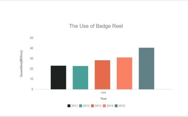 analytices for badge reels
