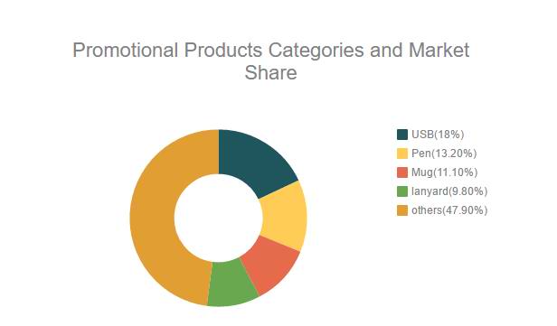 promotional rate